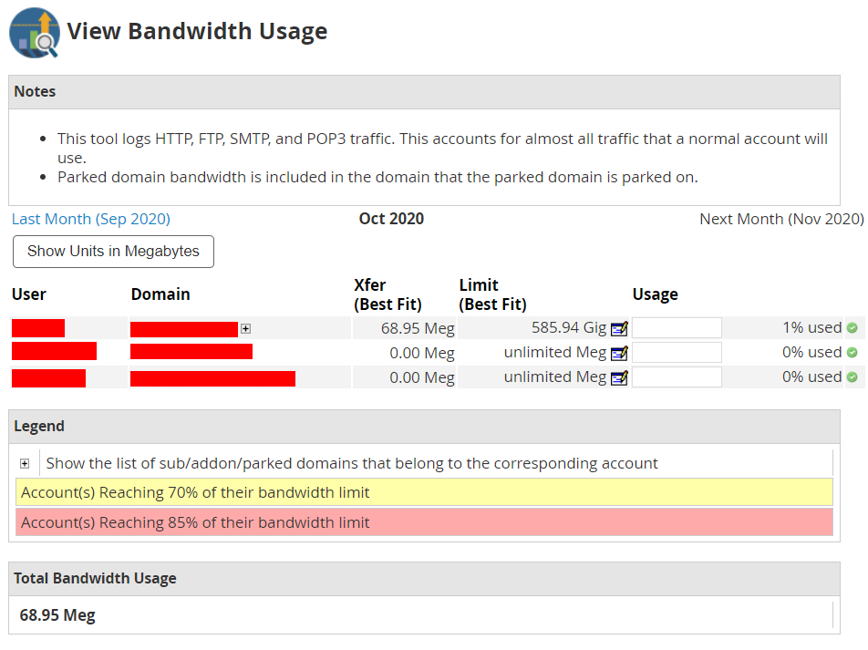 breakdown of bandwidth usage